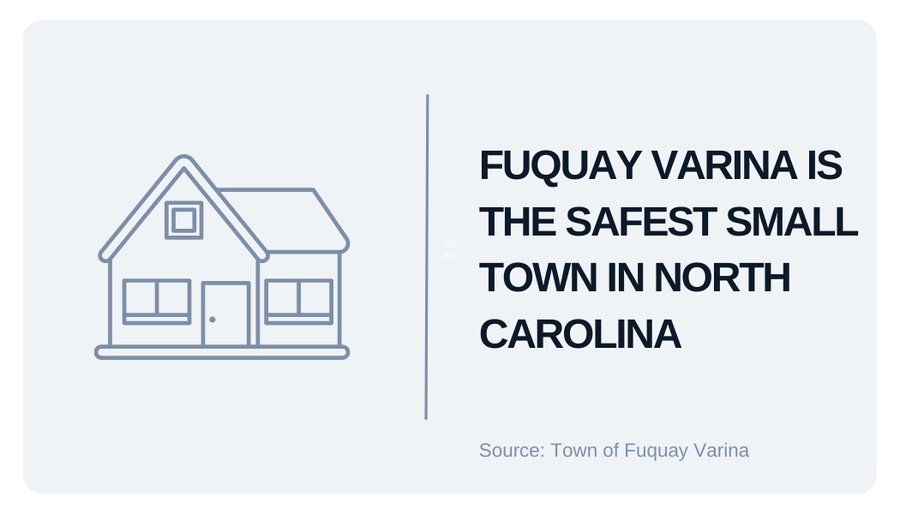 fuquay varina is the safest small town in NC 